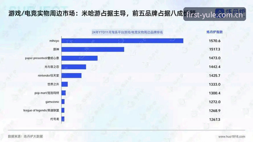 第一娱乐一站式服务 第一娱乐一站式服务深度评测:行业趋势与平台实力全面解析
