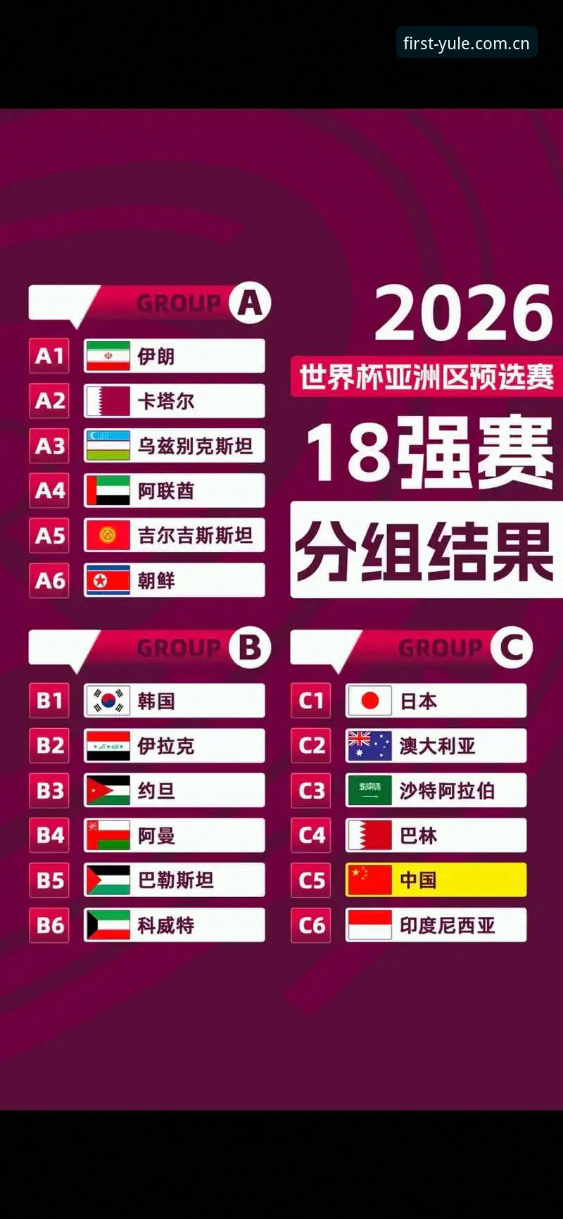 U17世界杯抽签揭晓的5个关键看点，第一娱乐平台带你深挖赛事细节